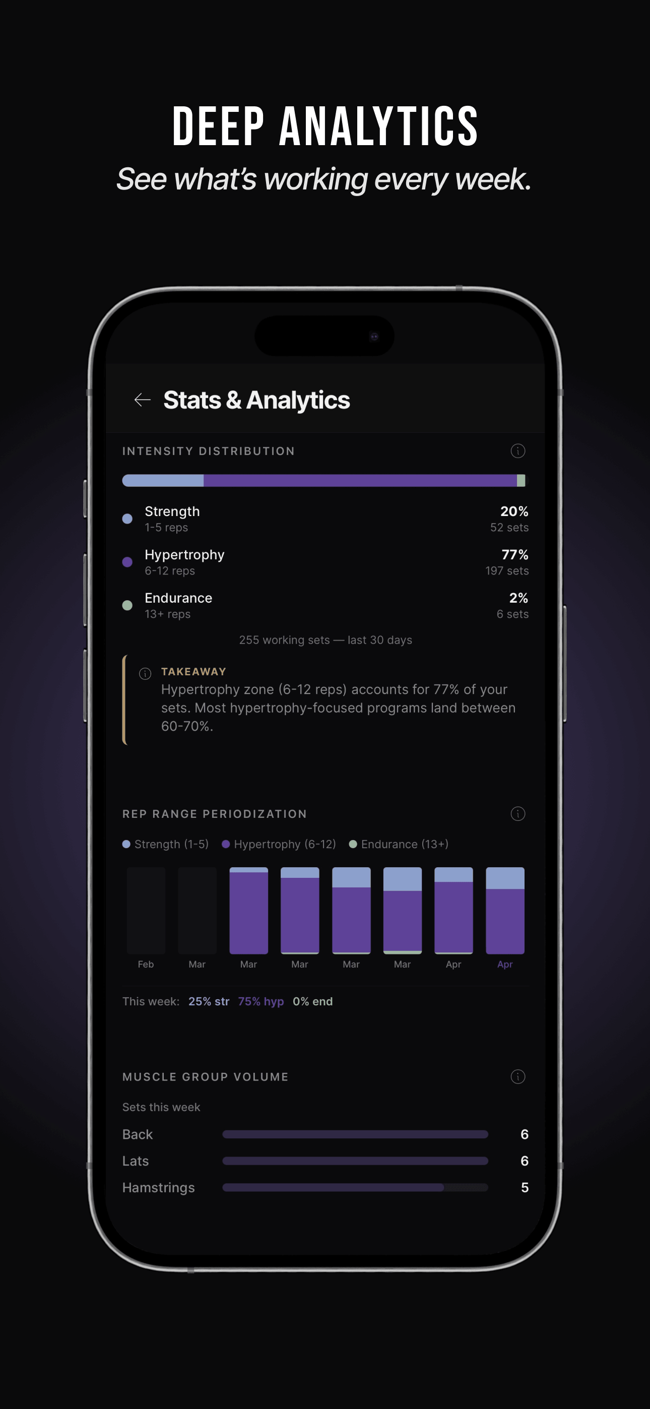 PHYZIK deep analytics dashboard