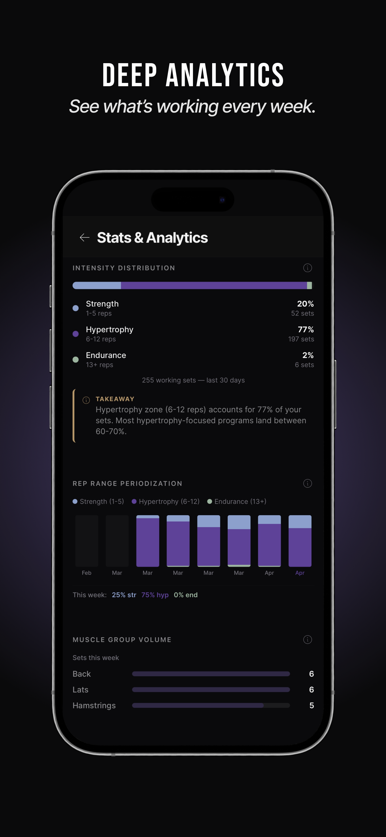 Analytics dashboard