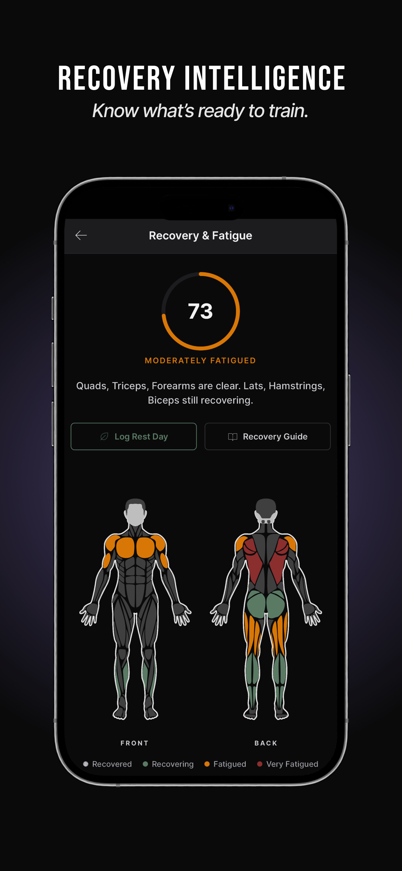 Recovery map